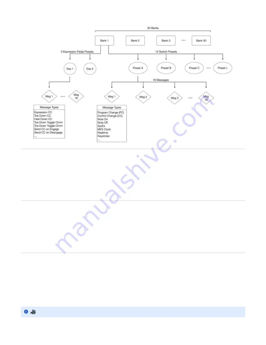 Morningstar MC6 MkII User Manual Download Page 5