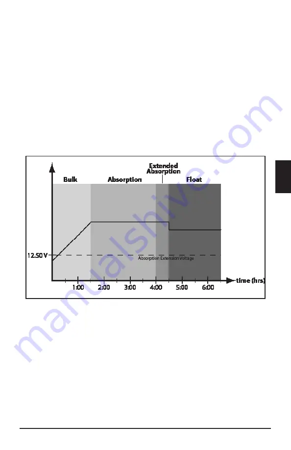 Morningstar ProStar MPPT TRAKSTAR PS-MPPT-15 Installation, Operation And Maintenance Manual Download Page 47