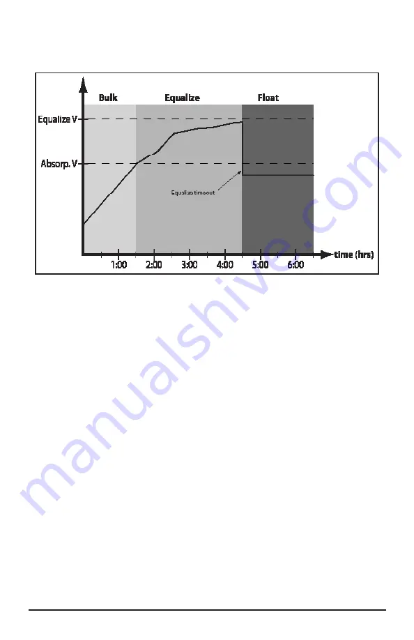 Morningstar ProStar MPPT TRAKSTAR PS-MPPT-15 Installation, Operation And Maintenance Manual Download Page 50