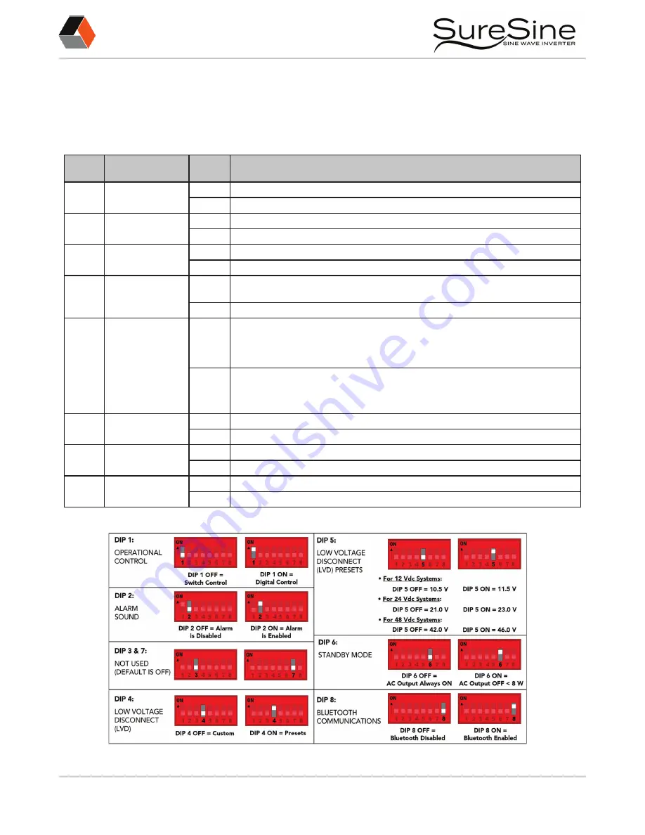 Morningstar SureSine 1000 Installation And Operation Manual Download Page 20