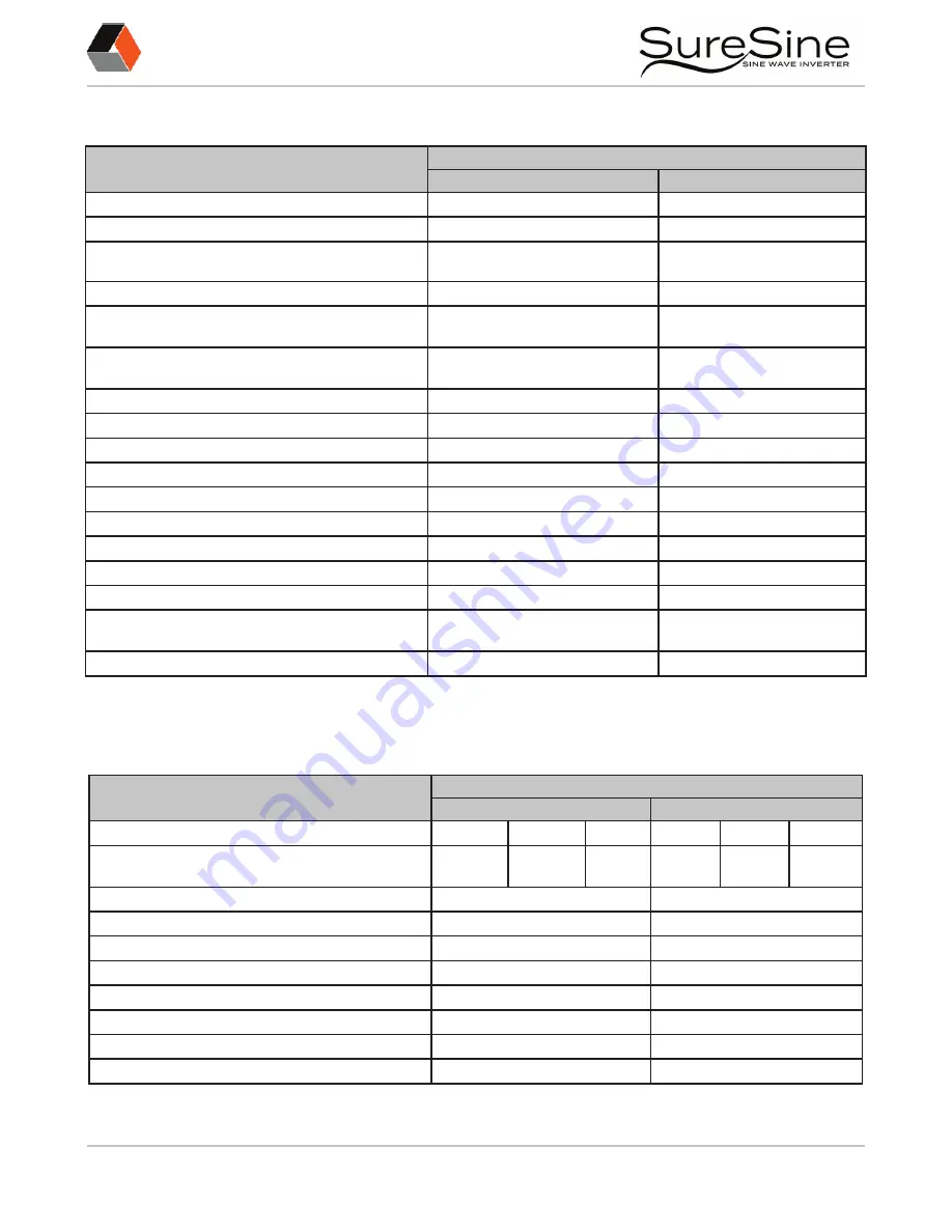 Morningstar SureSine 1000 Installation And Operation Manual Download Page 48