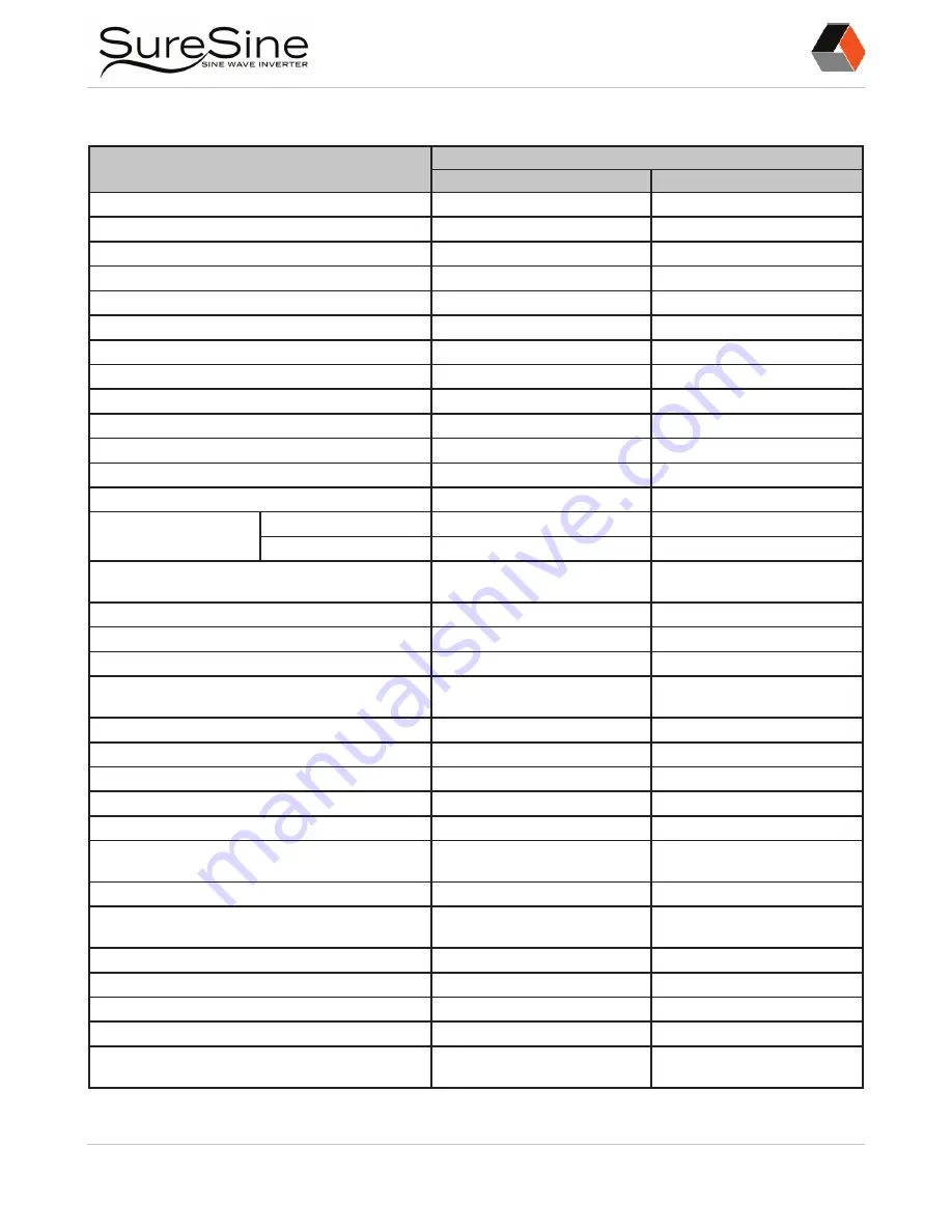 Morningstar SureSine 1000 Installation And Operation Manual Download Page 49