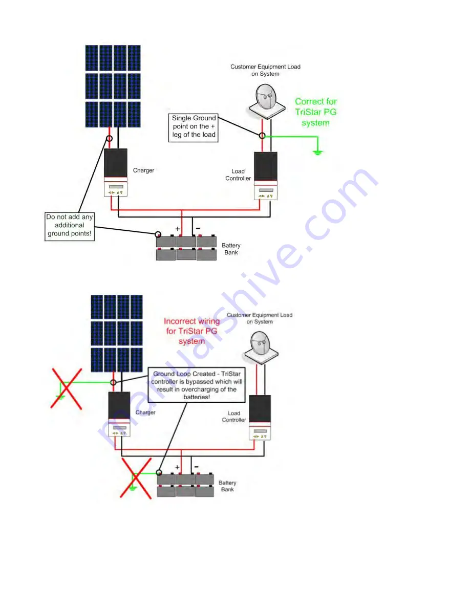 Morningstar TRISTAR TS-MPPT-60 Скачать руководство пользователя страница 3