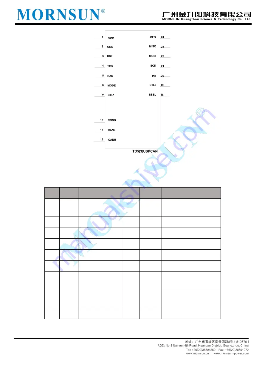 MORNSUN TD3USPCAN Application Notes Download Page 6