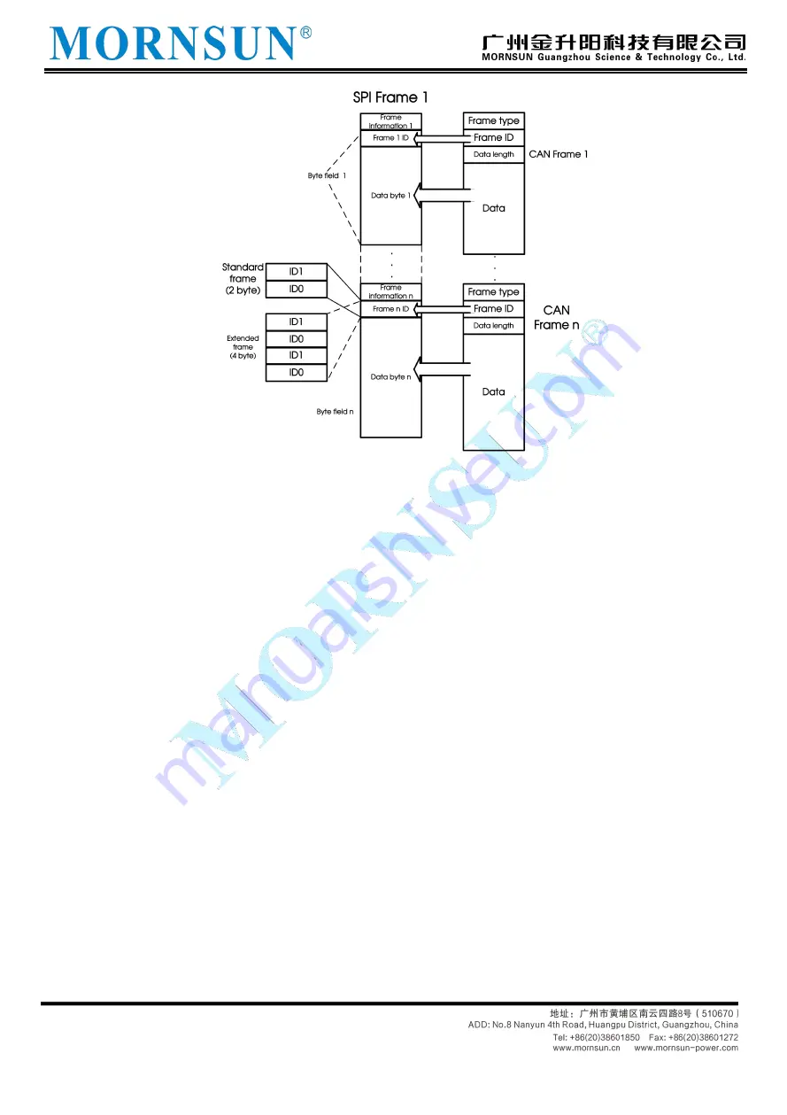 MORNSUN TD3USPCAN Application Notes Download Page 27