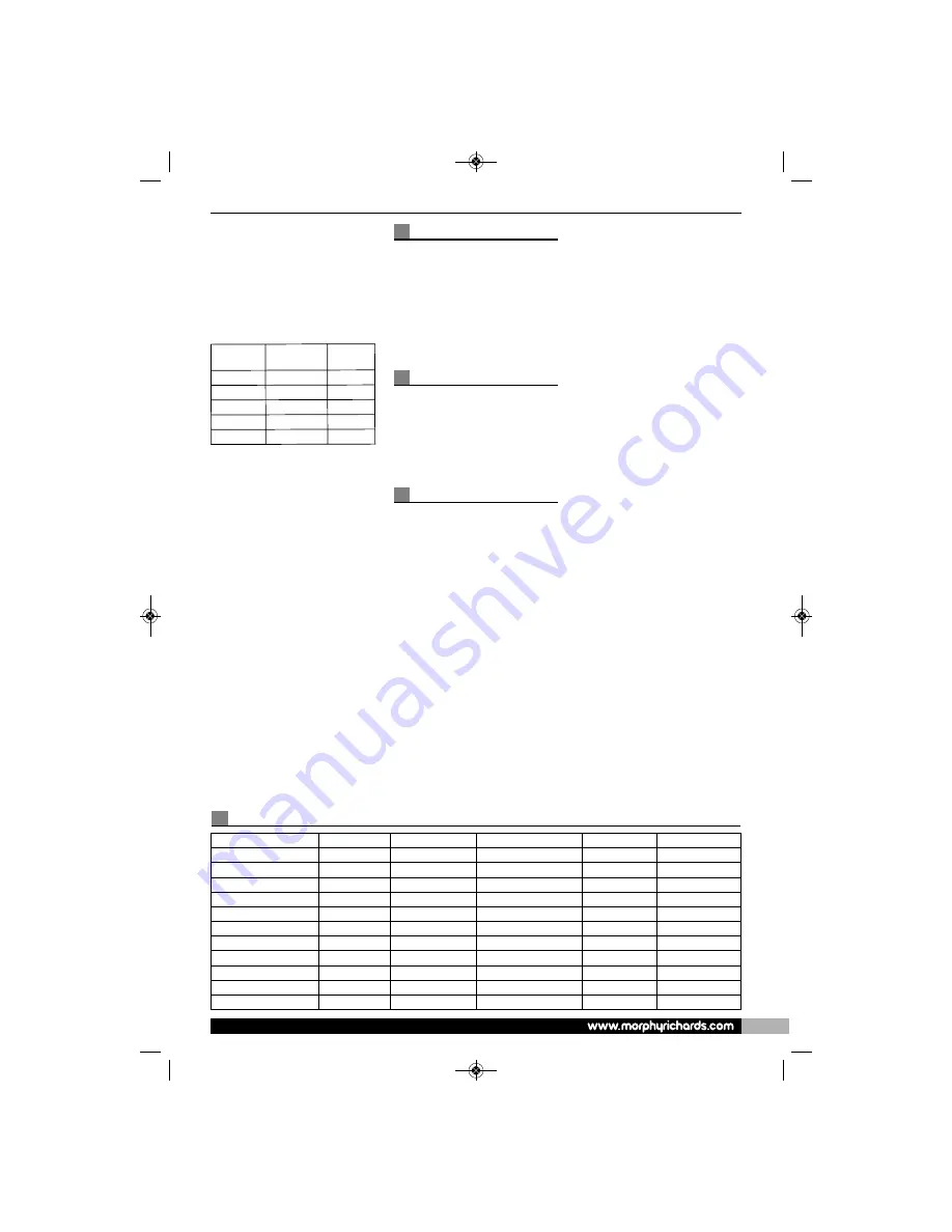 Morphy Richards 43970 TEA MAKER Instructions Manual Download Page 5