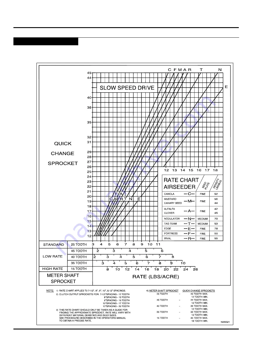 Morris CX 8105 Operator'S Manual Download Page 58