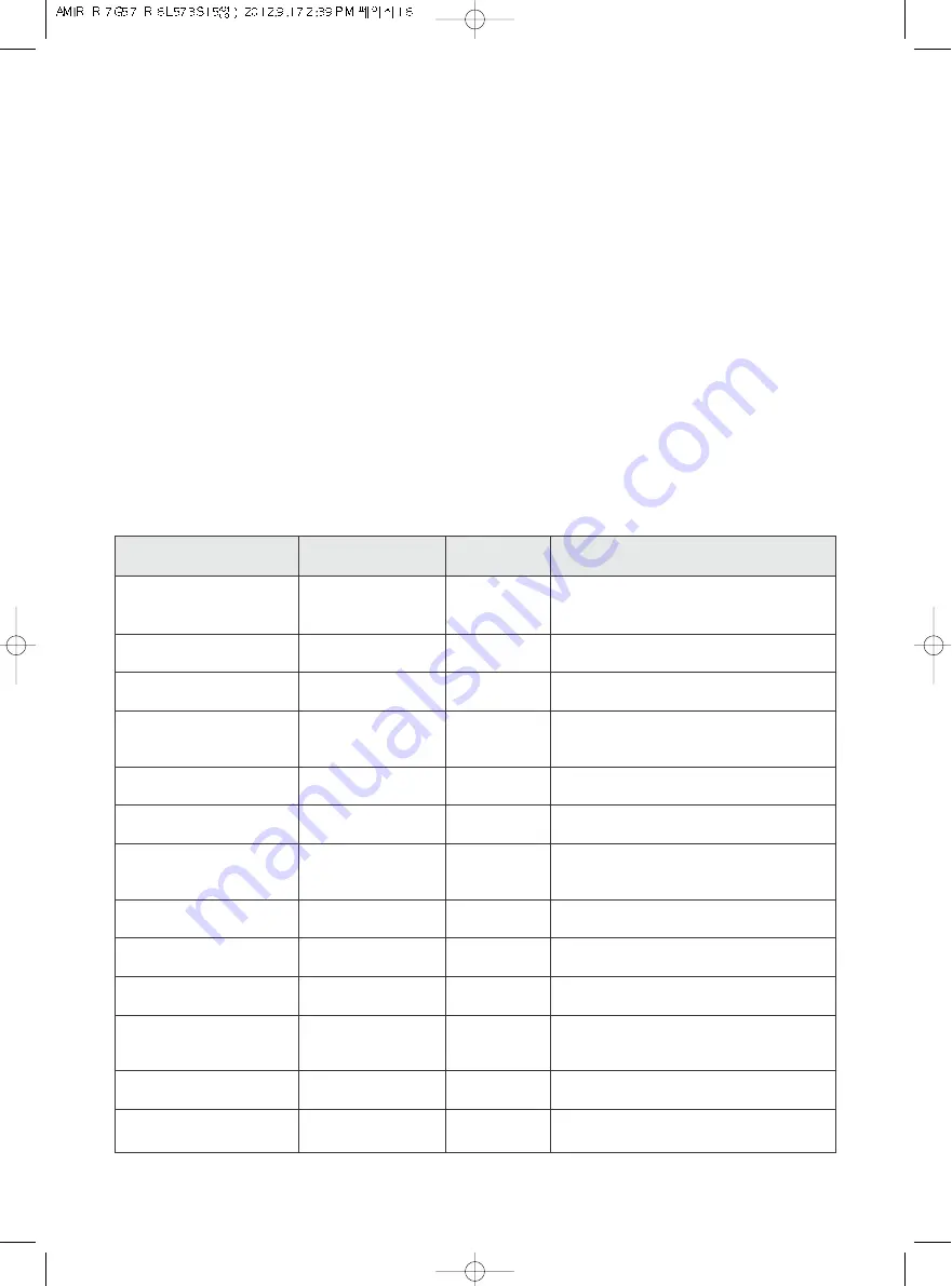 Morris K80201MW Operating Instructions & Cook Book Download Page 17