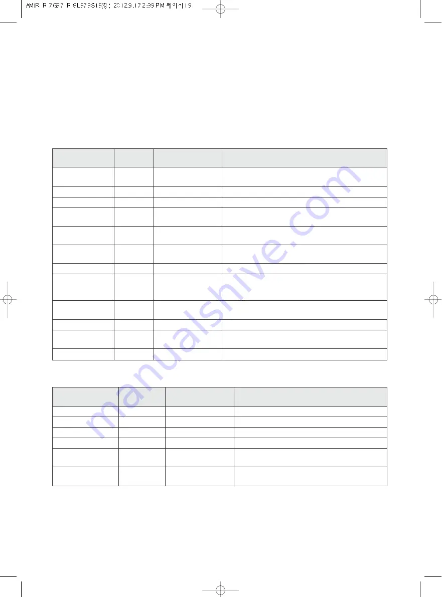 Morris K80201MW Operating Instructions & Cook Book Download Page 20