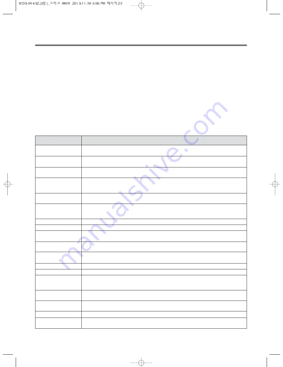 Morris WDS-91432/2 Instruction Manual Download Page 23