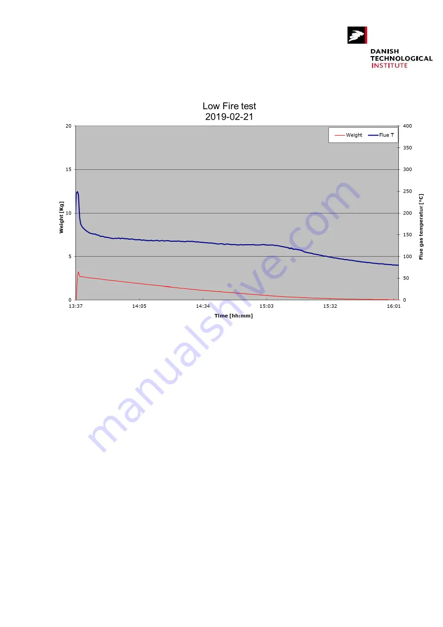 Morsø 6100 B Series Installation And Operating Instructions Manual Download Page 38