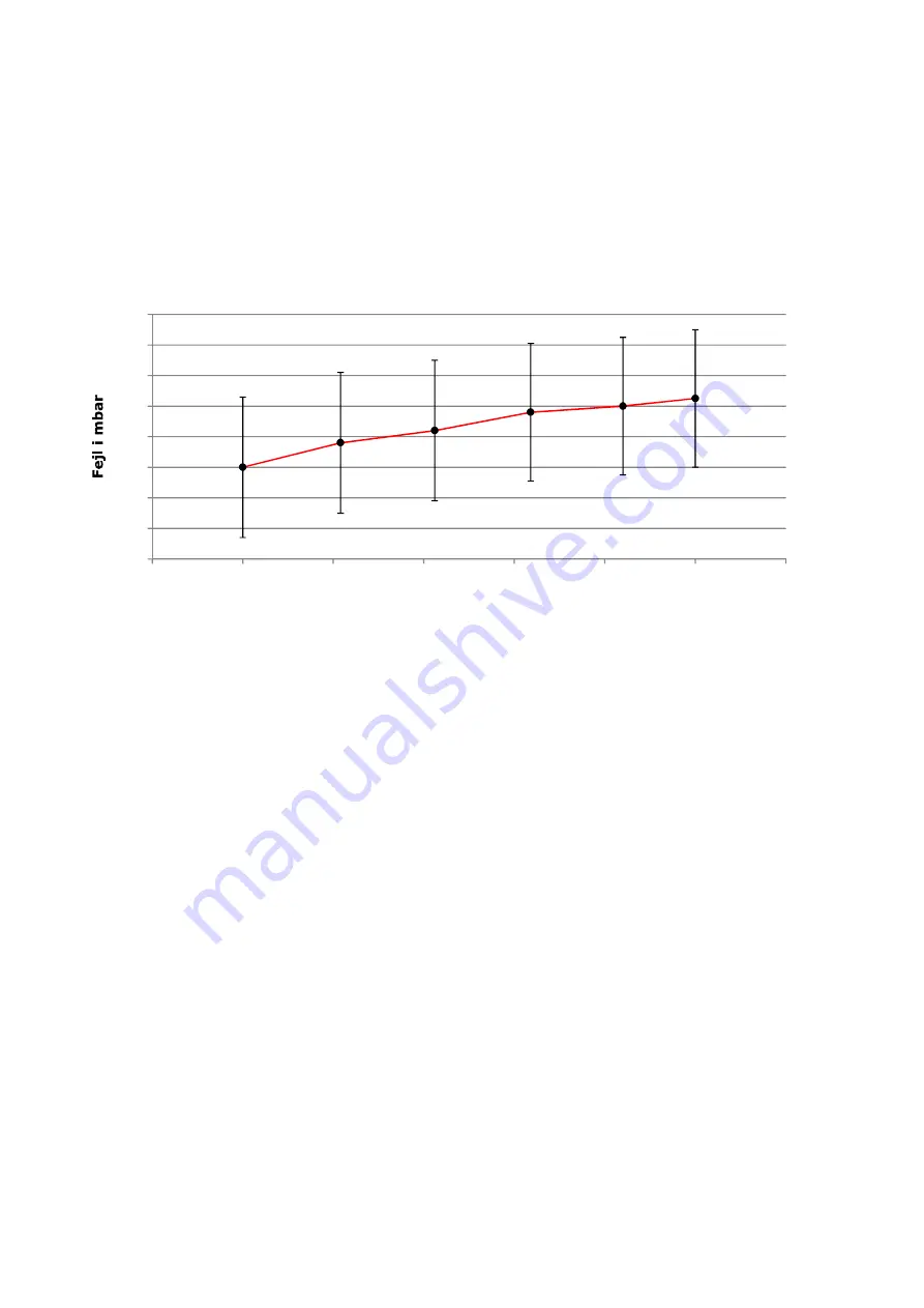 Morsø 6100 B Series Installation And Operating Instructions Manual Download Page 160