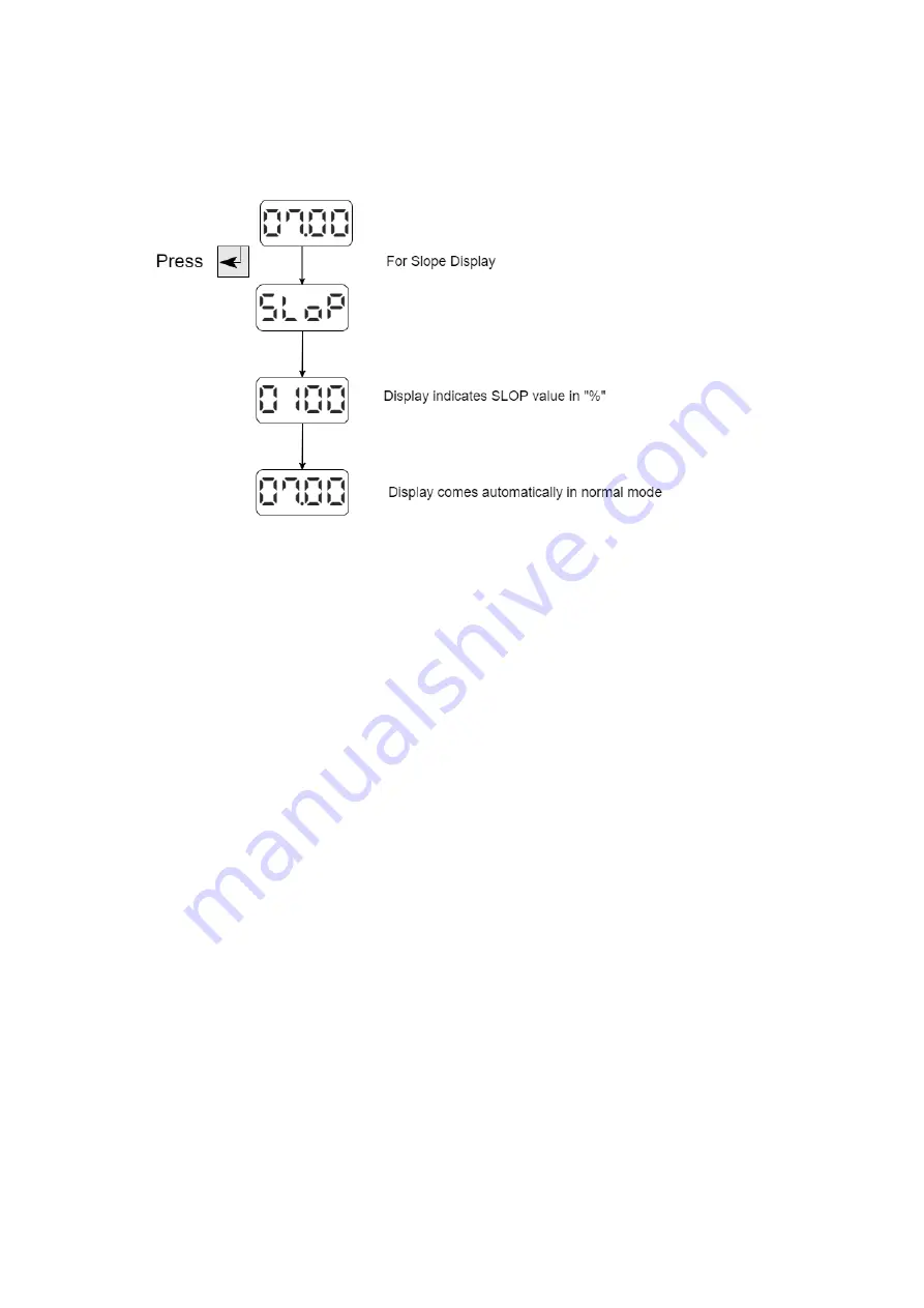 MOS MicroSet MS pH 97 Скачать руководство пользователя страница 11