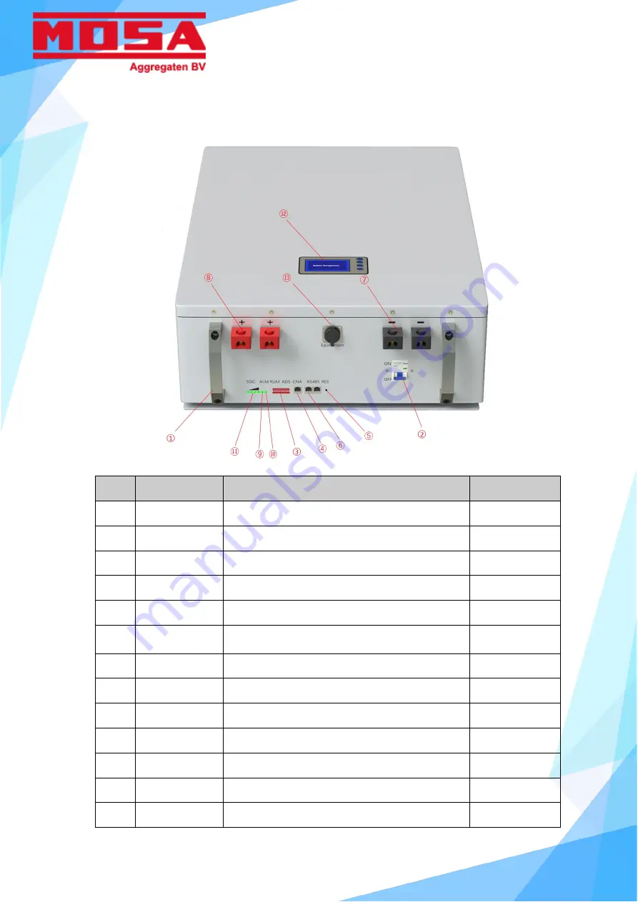 Mosa DS-48200-P01 User Manual Download Page 7