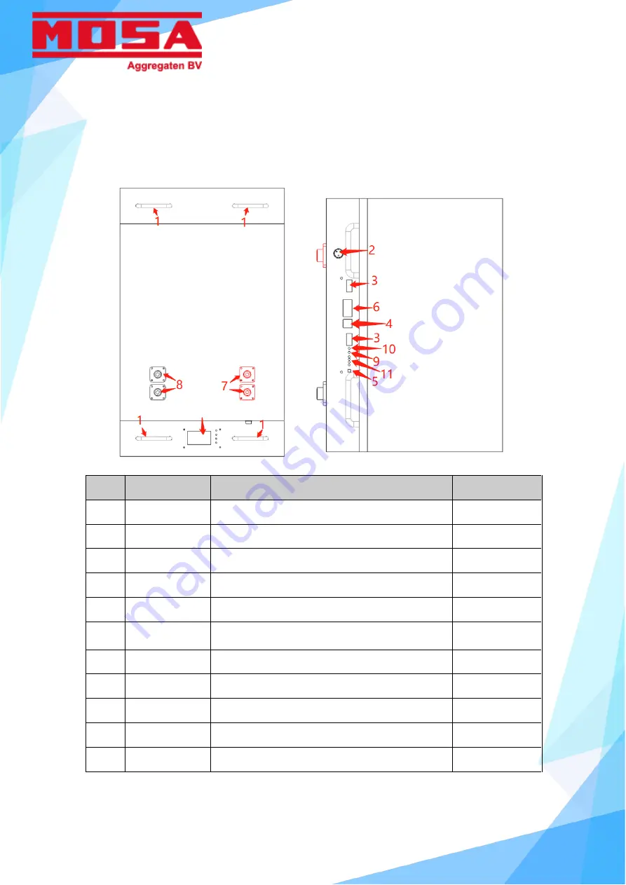 Mosa DS-512400 Скачать руководство пользователя страница 7