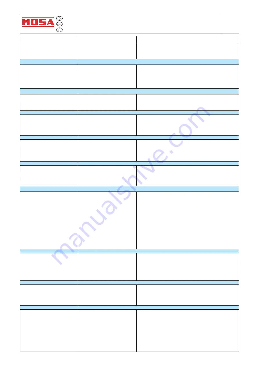 Mosa DSP 2x400 PSX Use And Maintenance Manual, Spare Parts Catalog Download Page 31