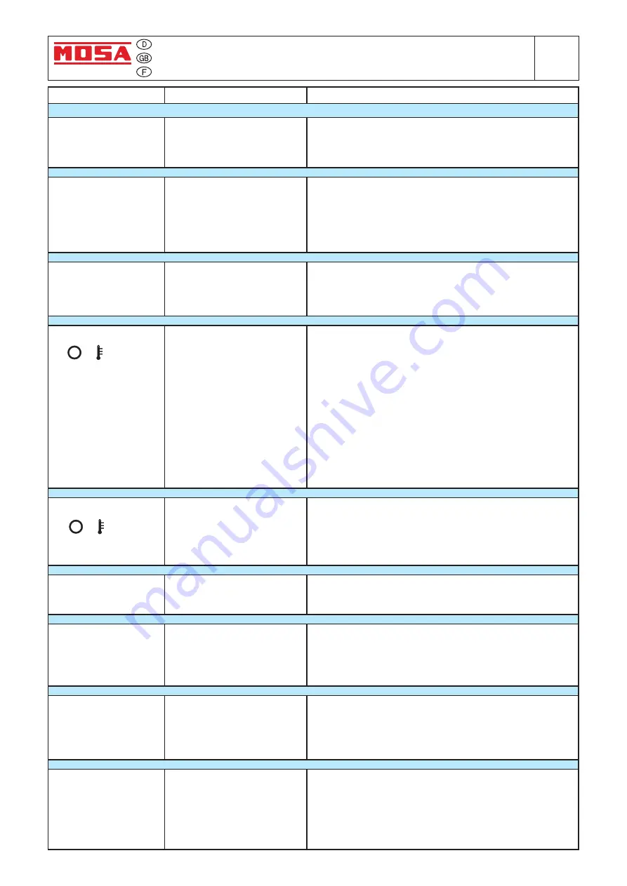 Mosa DSP 400 YSX Use And Maintenance Manual Download Page 31