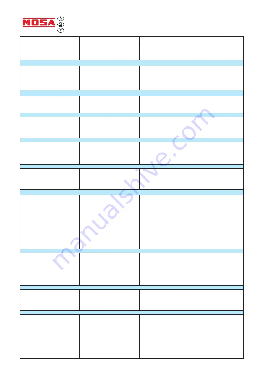 Mosa DSP 400 YSX Use And Maintenance Manual Download Page 32