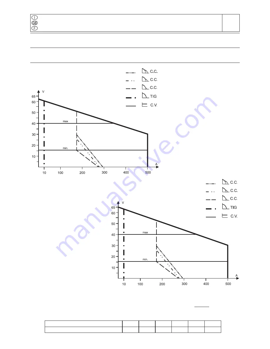 Mosa DSP 500 PS Use And Maintenance Manual Download Page 10