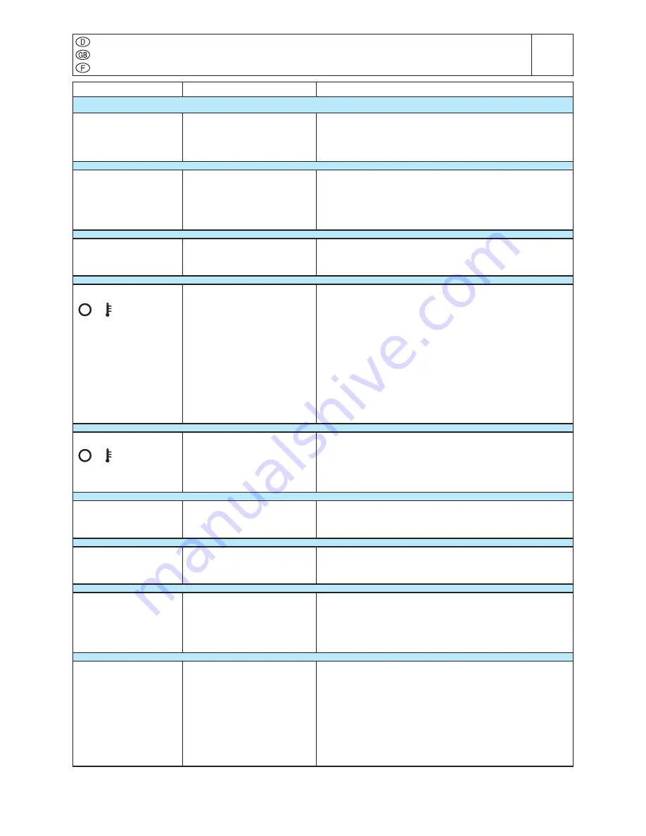 Mosa DSP 500 PS Use And Maintenance Manual Download Page 33