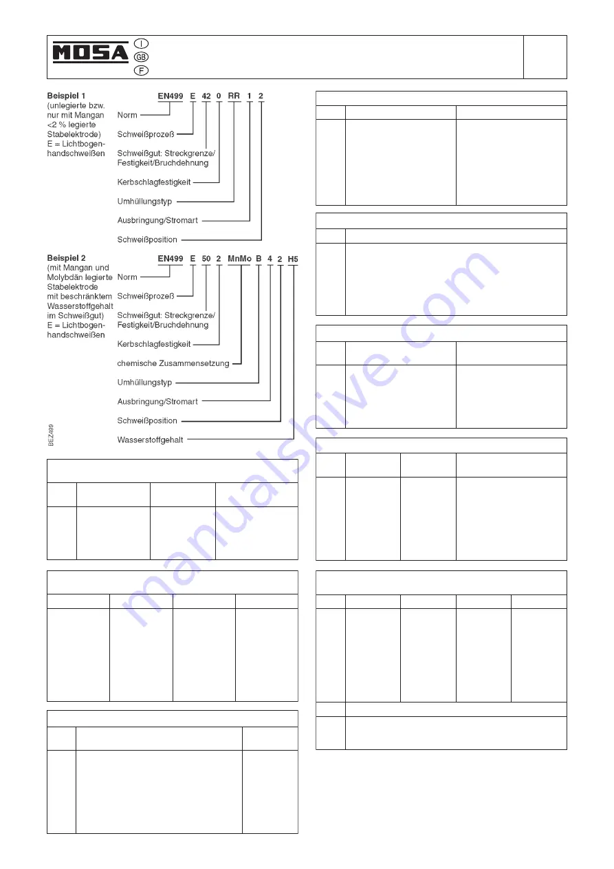 Mosa Magic Weld Manual Download Page 119