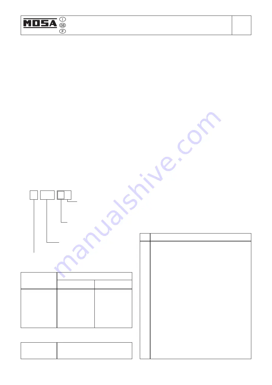 Mosa MS 200 S Use And Maintenance Manual Download Page 8