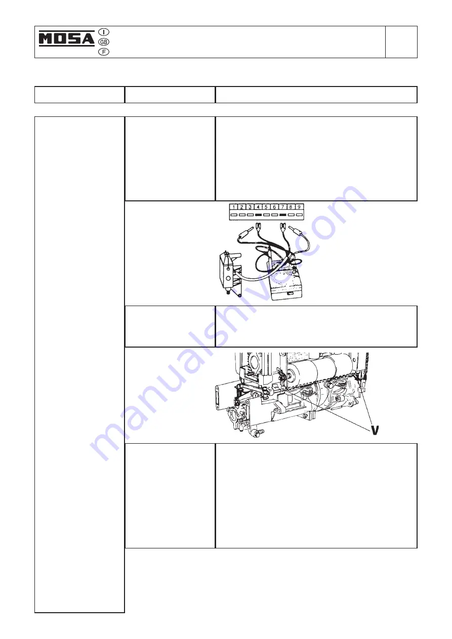 Mosa MS 200 S Use And Maintenance Manual Download Page 21