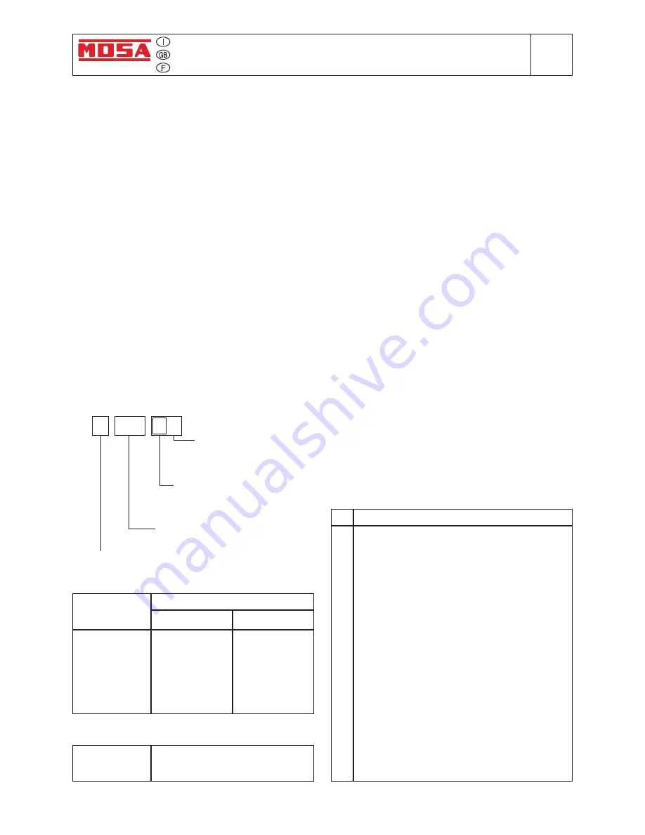 Mosa NEW MAGIC WELD Manual Download Page 32