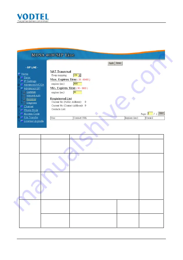 Mosa SIP 4600B User Manual Download Page 102