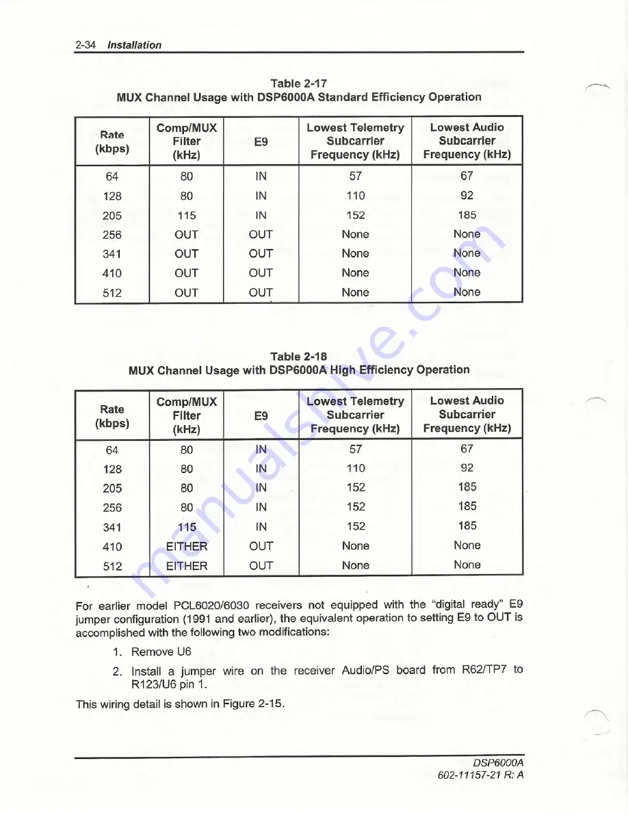 Moseley DSP6000A Скачать руководство пользователя страница 64