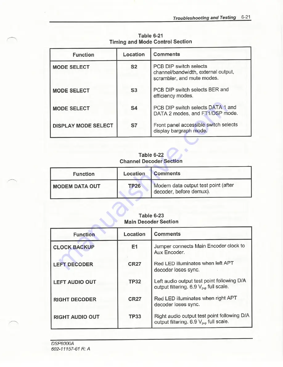 Moseley DSP6000A User Manual Download Page 161