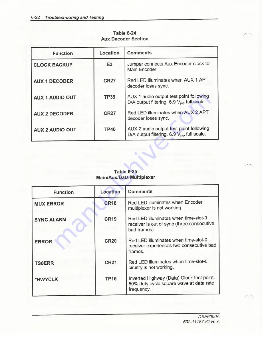 Moseley DSP6000A User Manual Download Page 162