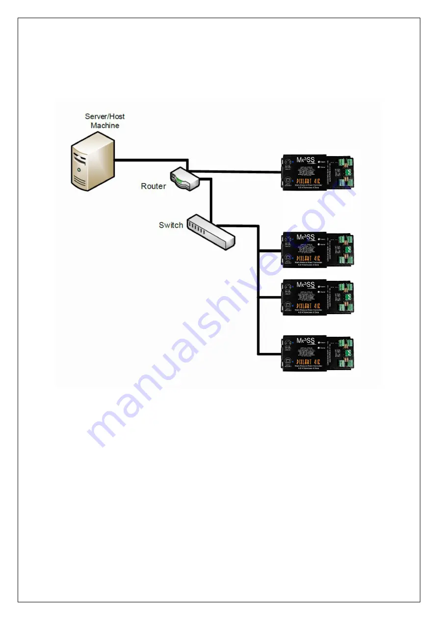 Moss LED PixlArt 416 User Manual Download Page 8