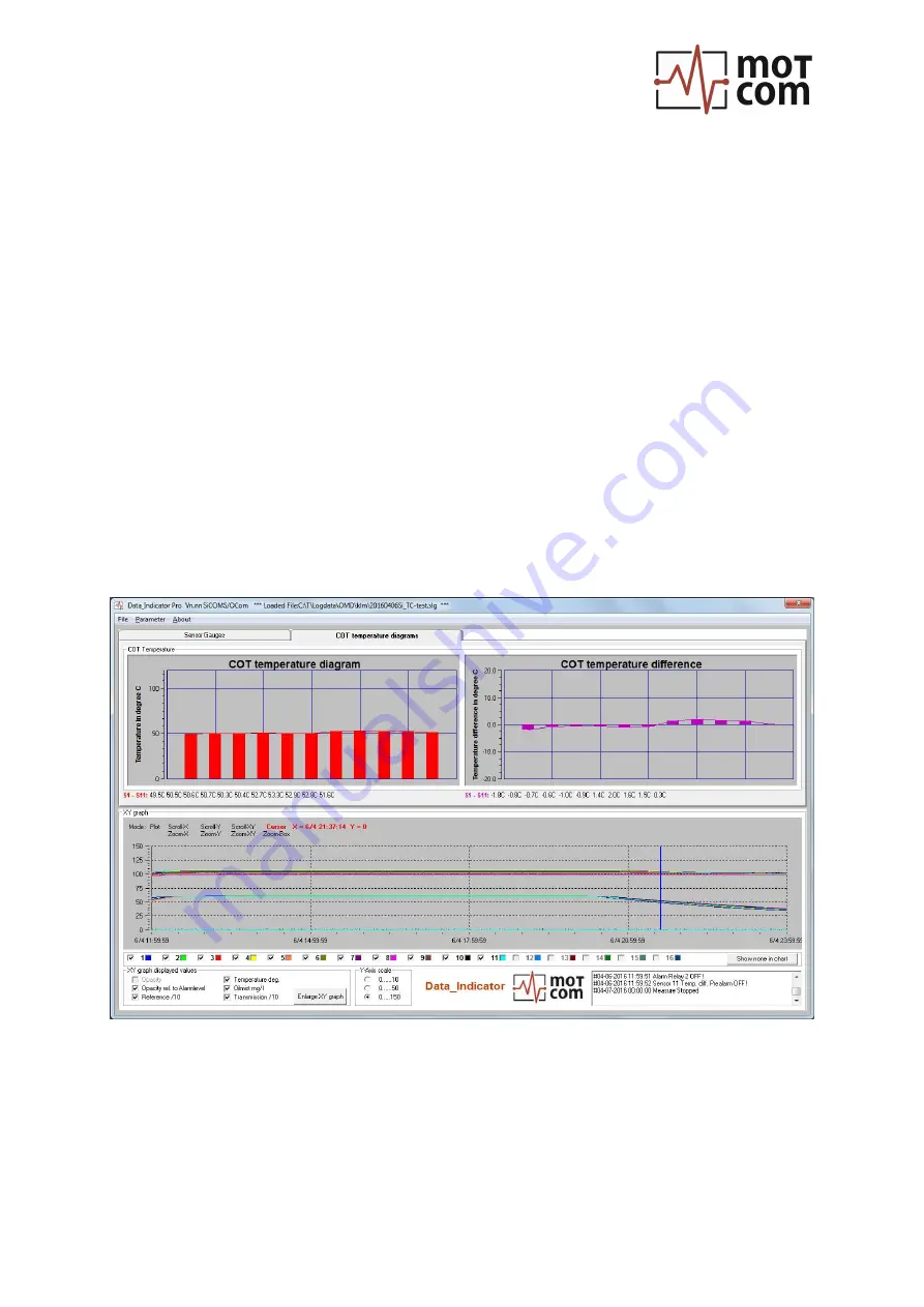 Motcom Data Indicator Pro User Manual Download Page 17