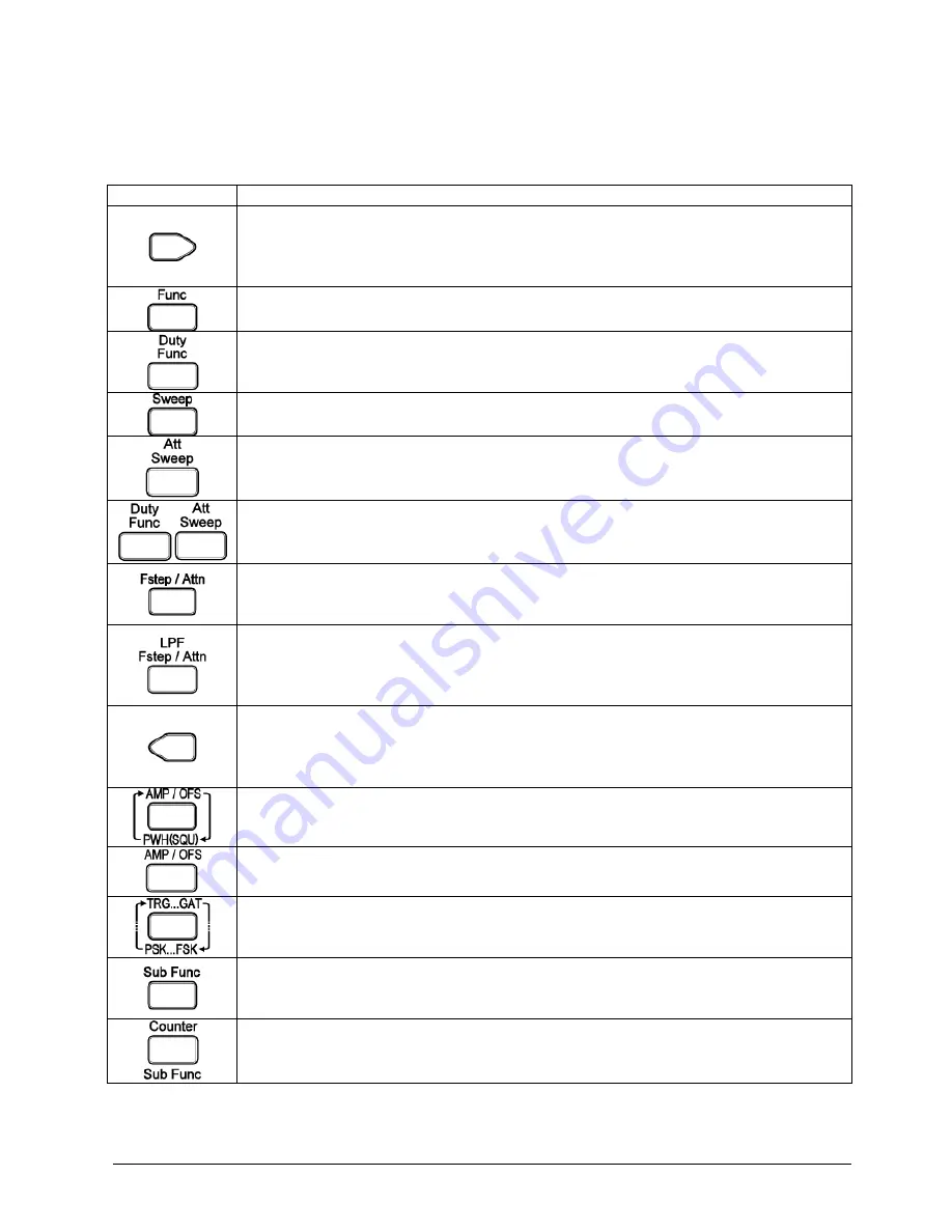 Motech FG 700F Series Operating Manual Download Page 13