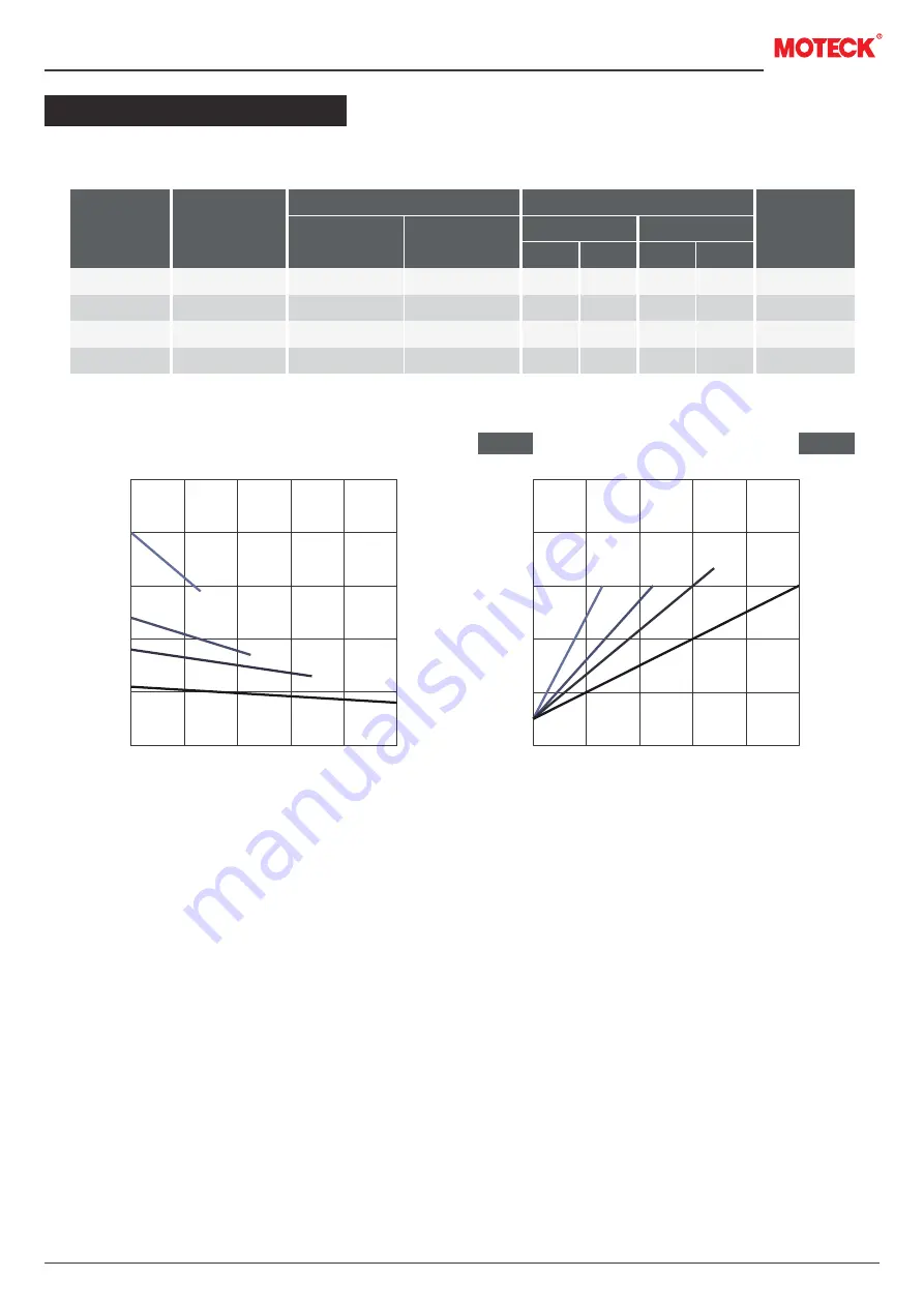 MOTECK MK35 Manual Download Page 25