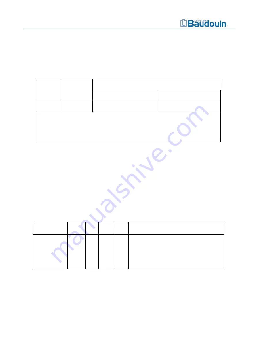 Moteurs Baudouin 12M26 Series Operation & Maintenance Manual Download Page 42