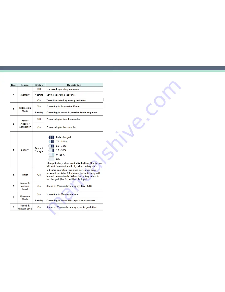 Motif Medical Motif Duo Скачать руководство пользователя страница 6