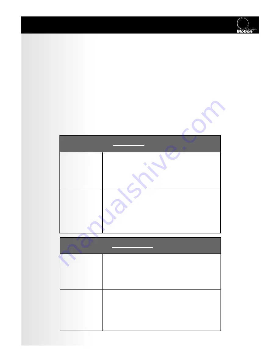 Motion Concepts TRx Owner'S Manual Download Page 12