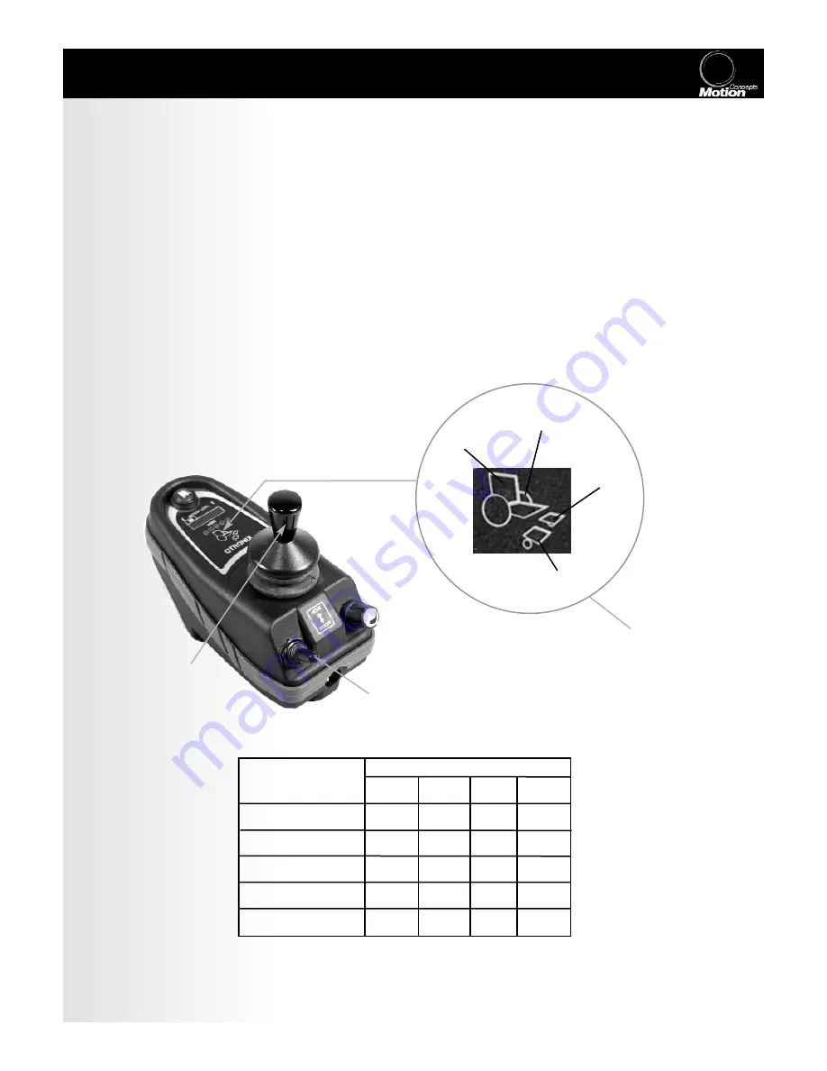 Motion Concepts TRx Owner'S Manual Download Page 14