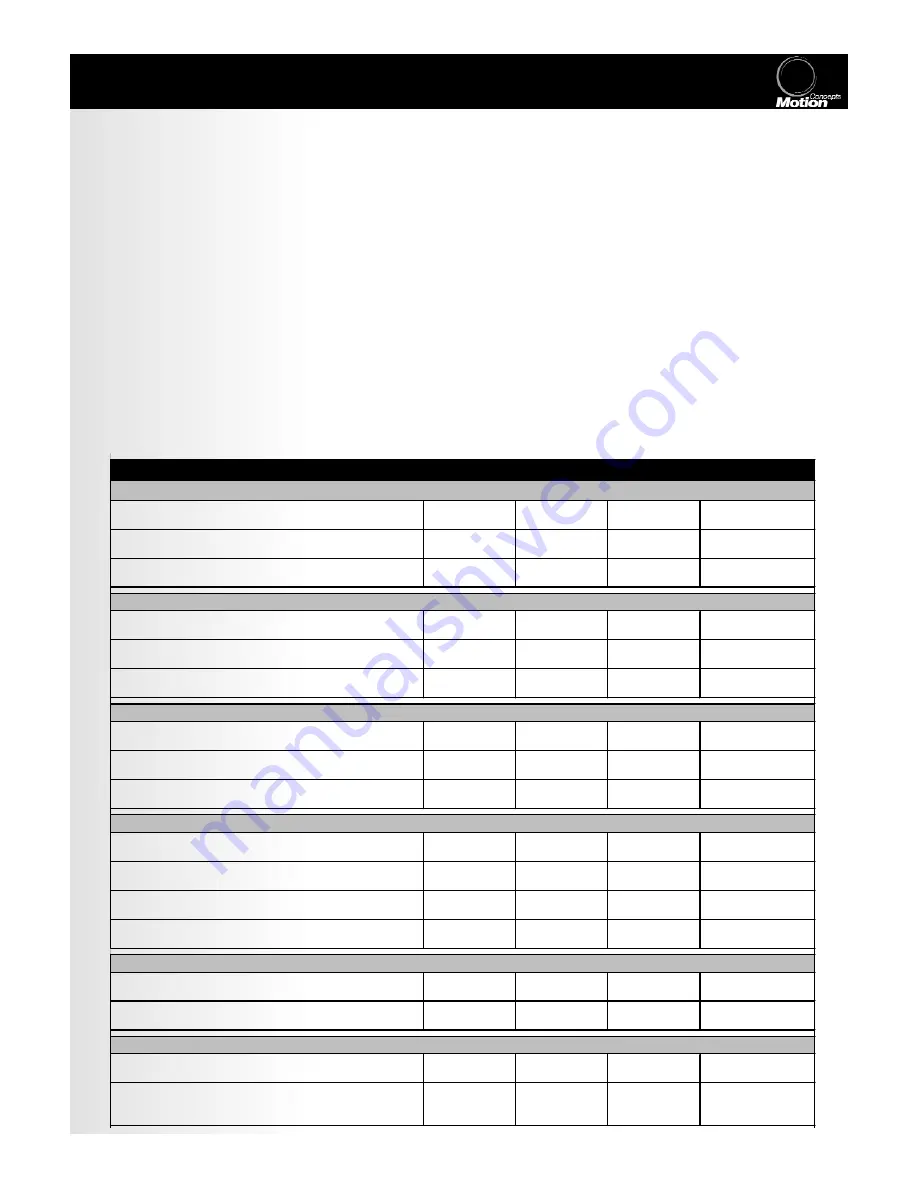 Motion Concepts TRx Owner'S Manual Download Page 20