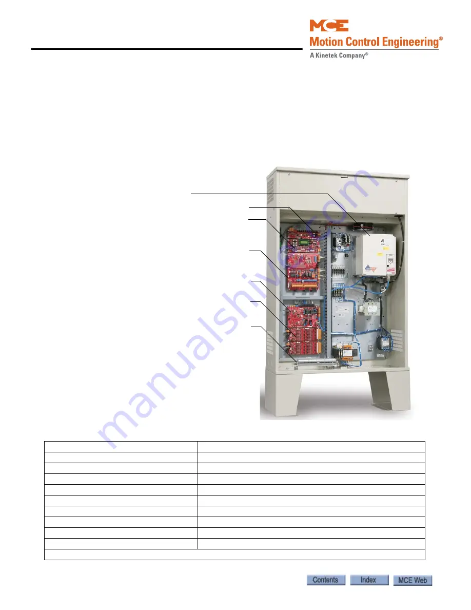 Motion Control Engineering Motion 4000 Скачать руководство пользователя страница 22