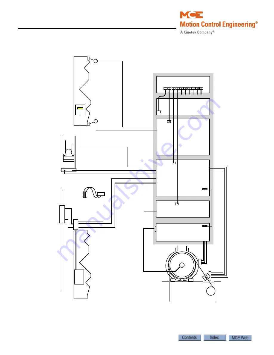 Motion Control Engineering Motion 4000 Manual Download Page 24