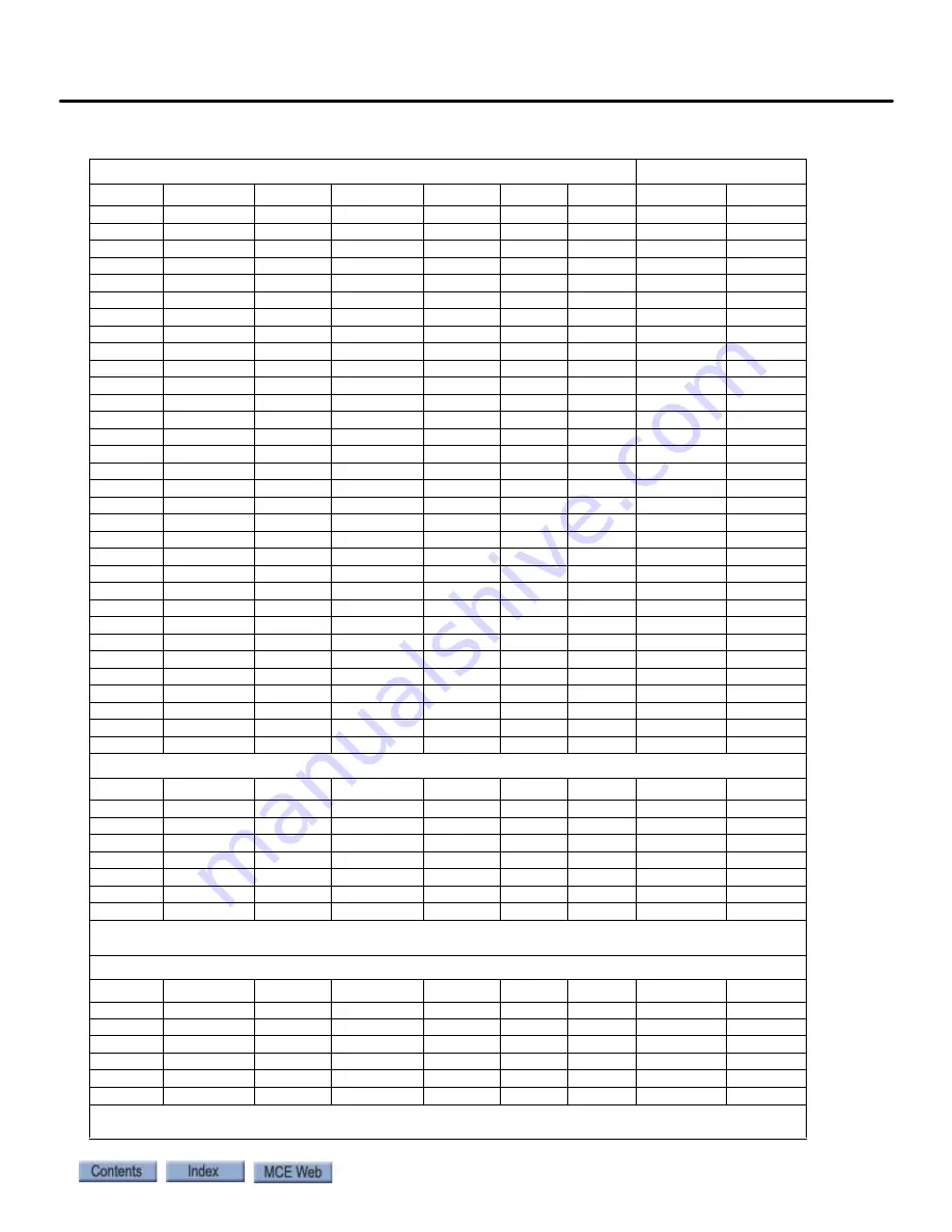 Motion Control Engineering Motion 4000 Manual Download Page 229