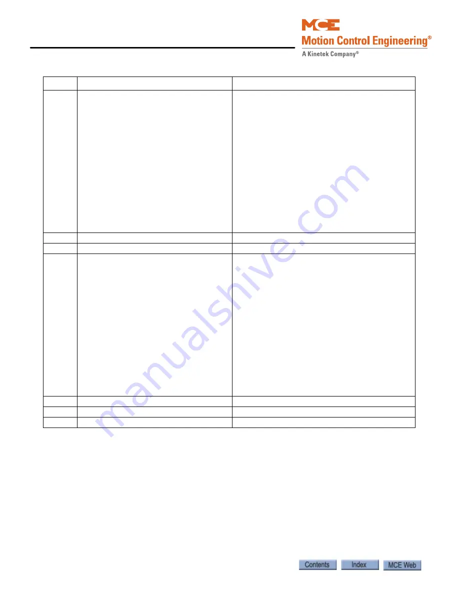 Motion Control Engineering Motion 4000 Manual Download Page 256