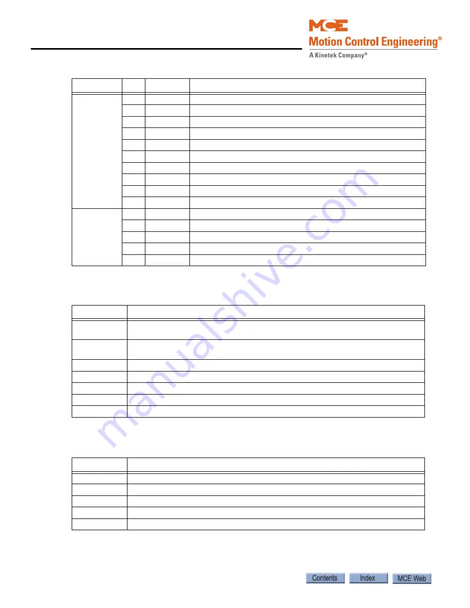 Motion Control Engineering Motion 4000 Скачать руководство пользователя страница 402