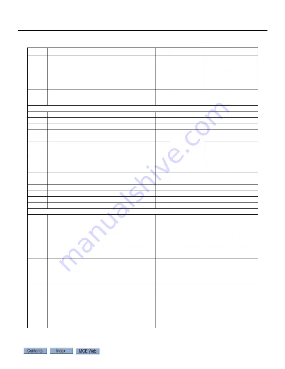 Motion Control Engineering Motion 4000 Manual Download Page 417