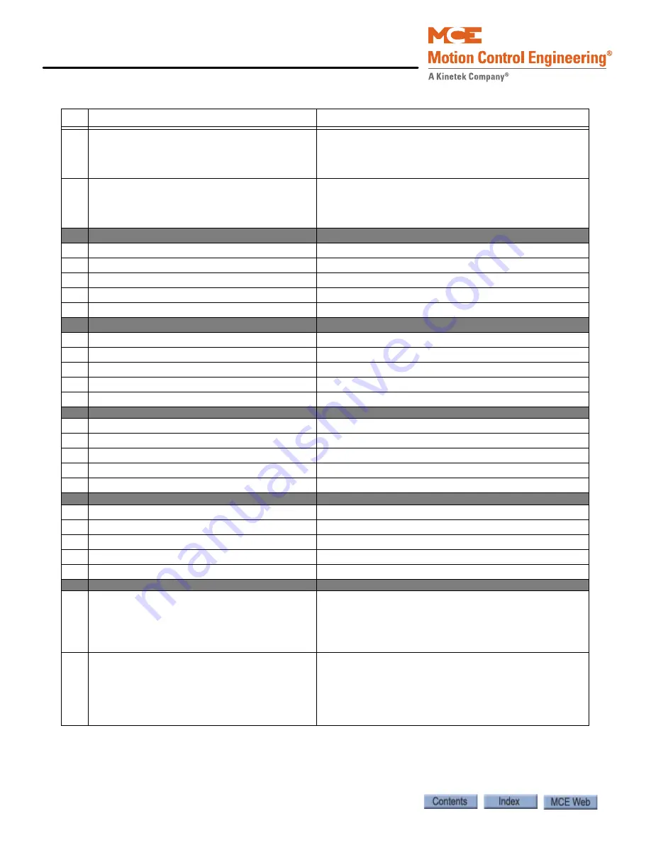 Motion Control Engineering Motion 4000 Manual Download Page 428