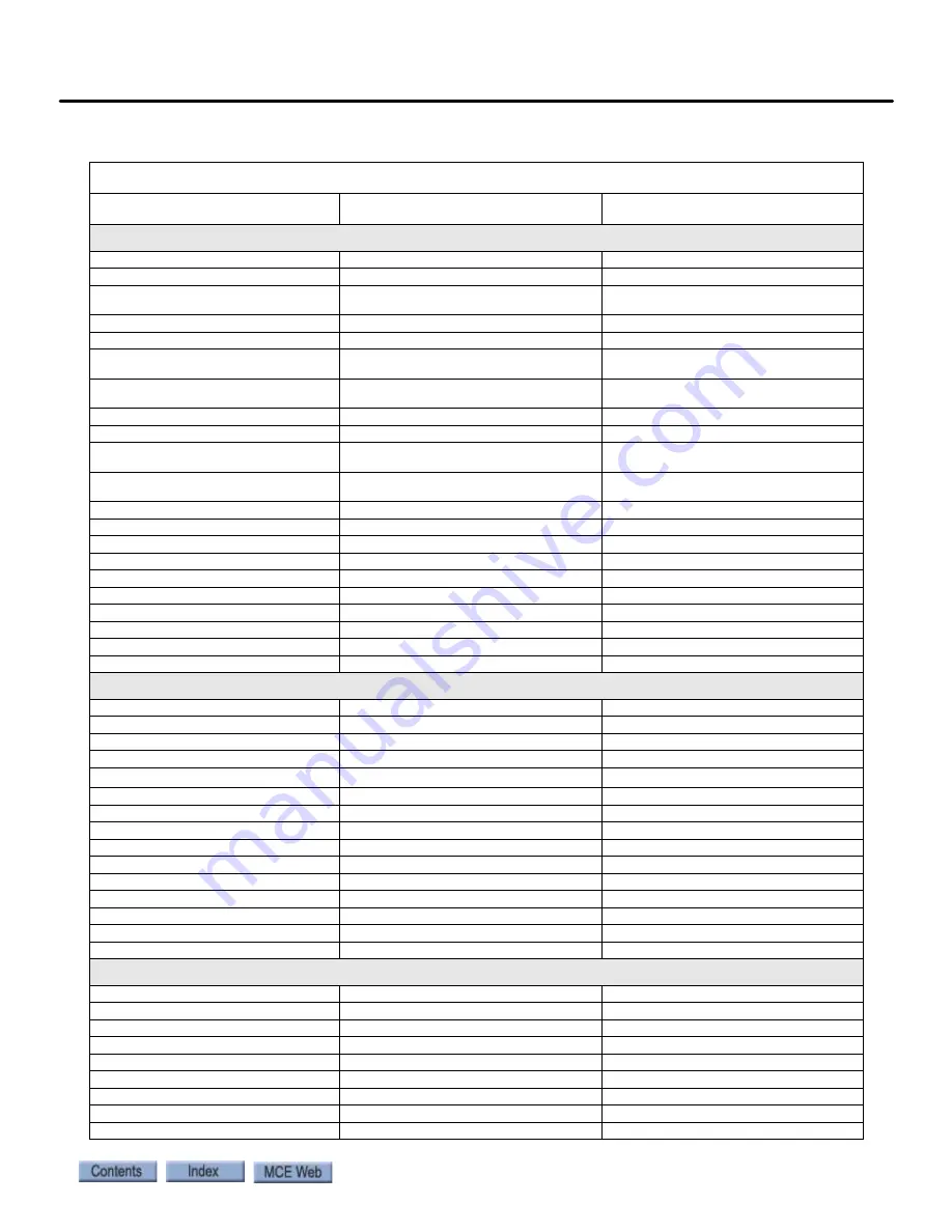 Motion Control Engineering Motion 4000 Manual Download Page 433