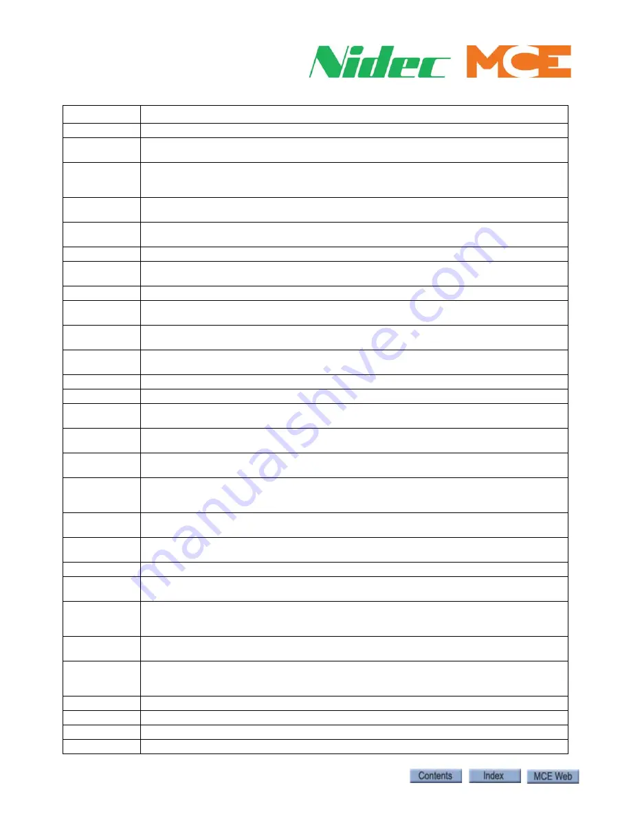 Motion Control Engineering Nidec Element Series Manual Download Page 106